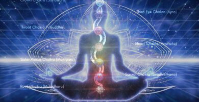 Kundalini Awakening